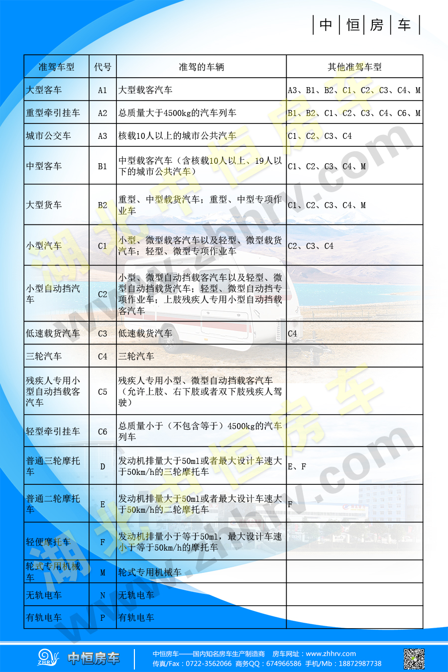 准驾车型、代号、车辆及要求对照表